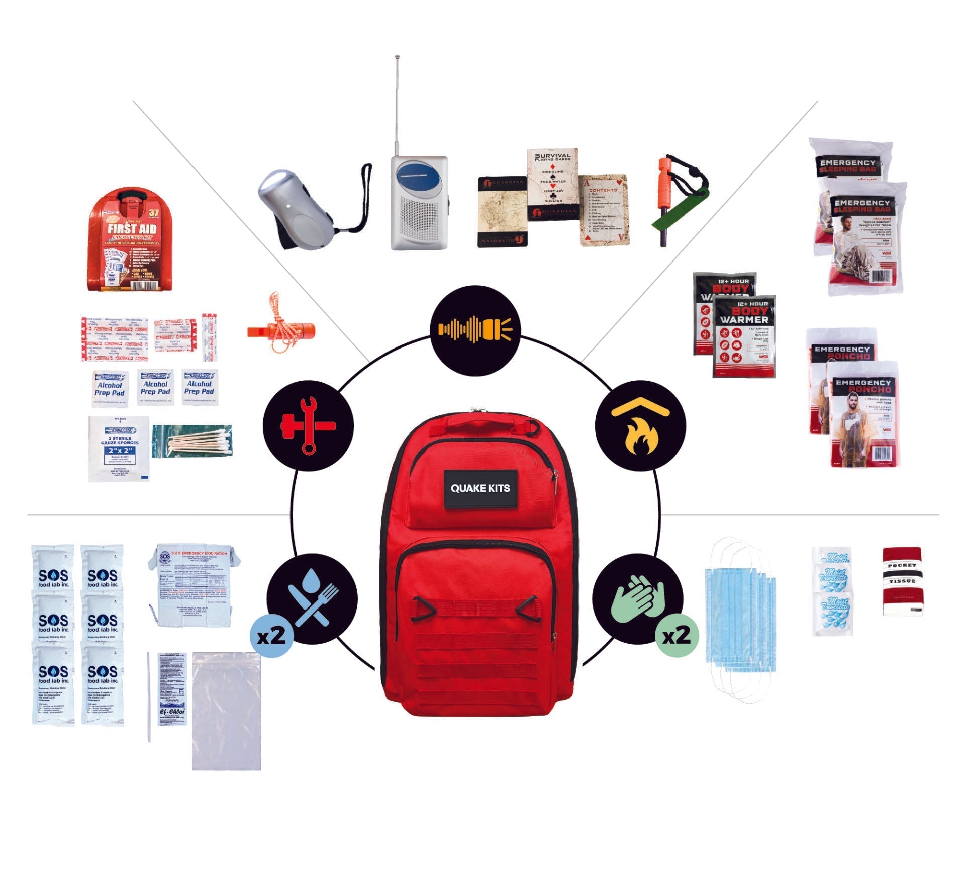 Prepared Survival Kit -  Emergency & Disaster Go Bag