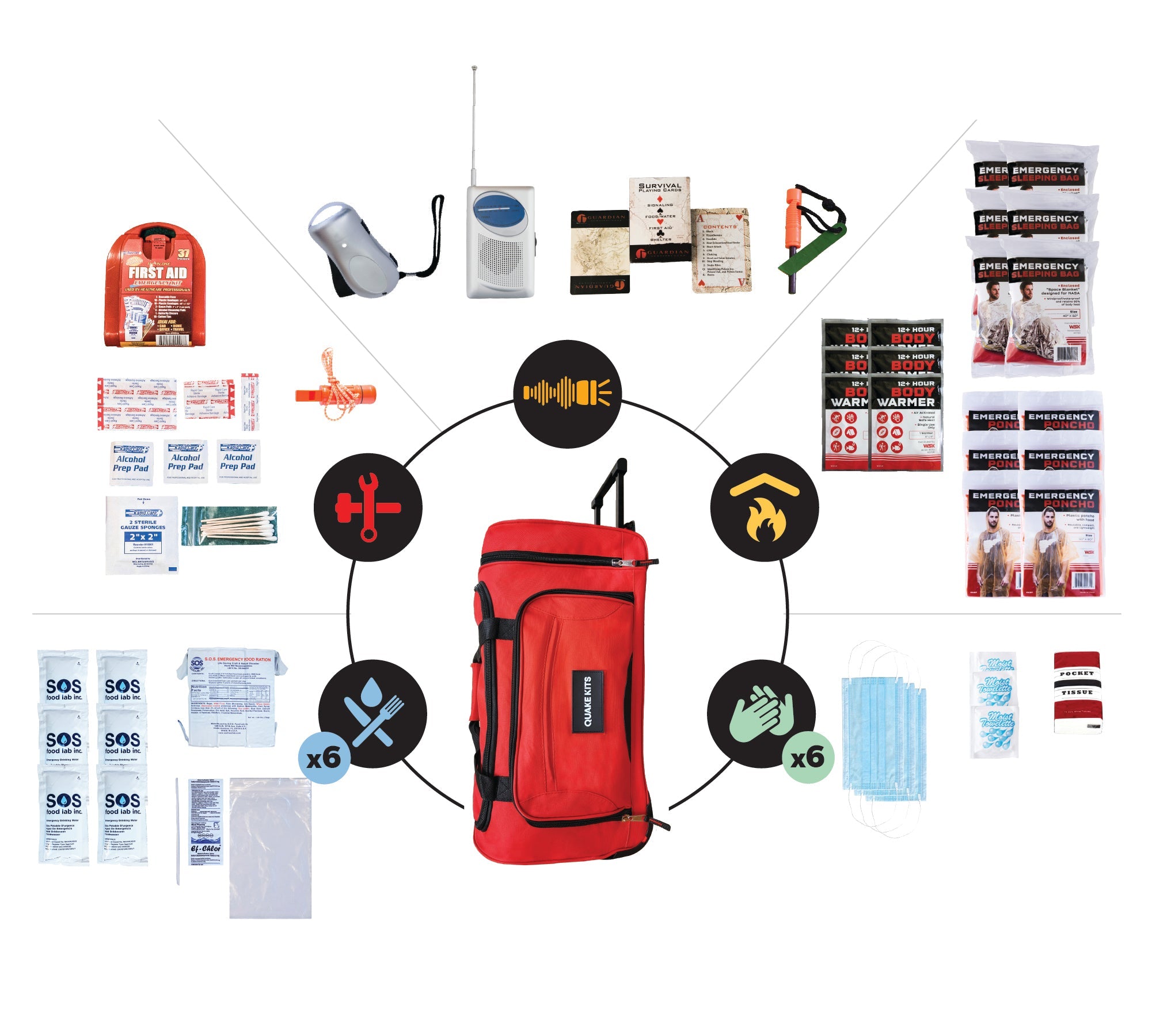 Prepared Survival Kit -  Emergency & Disaster Go Bag