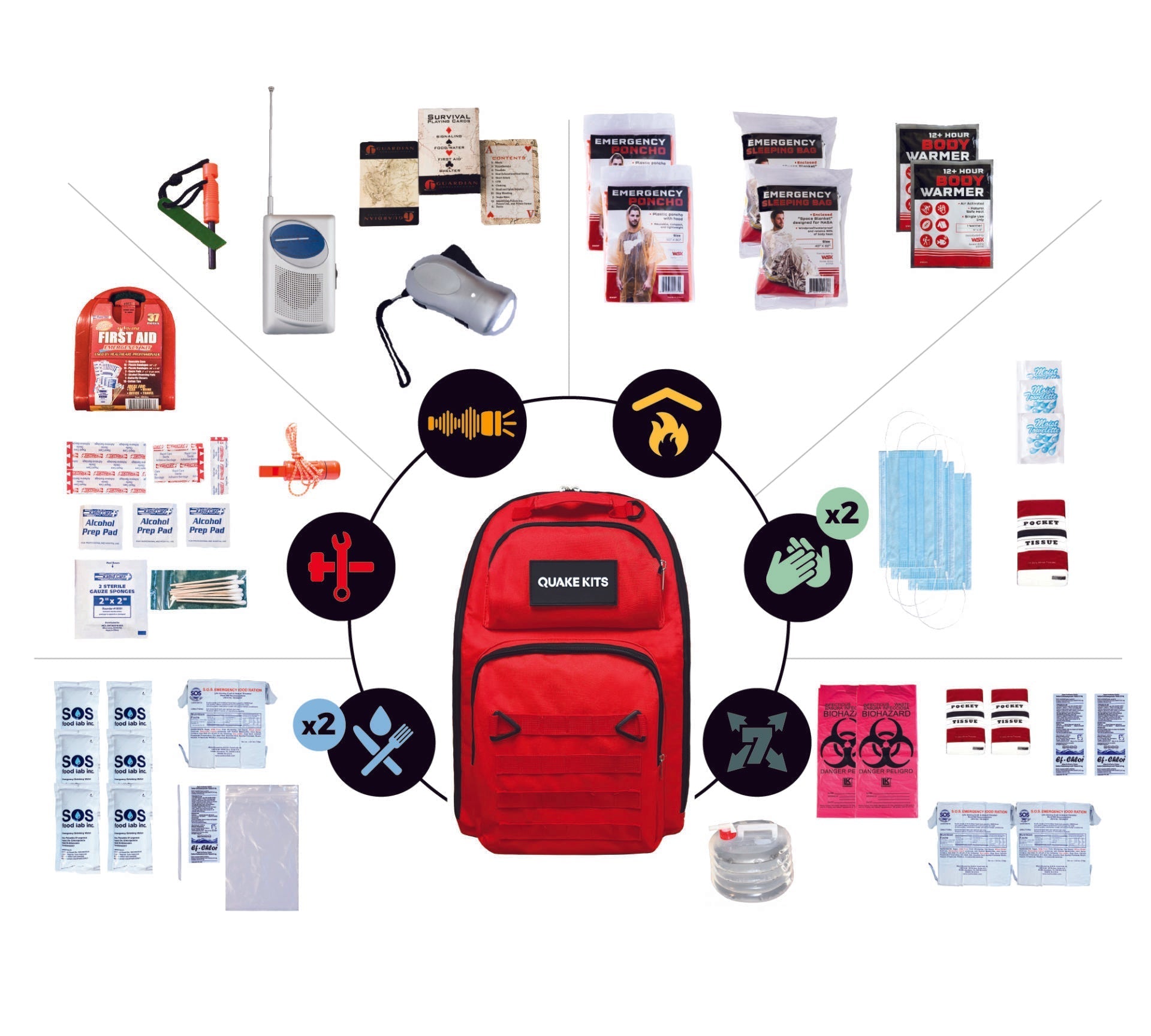Prepared Survival Kit -  Emergency & Disaster Go Bag