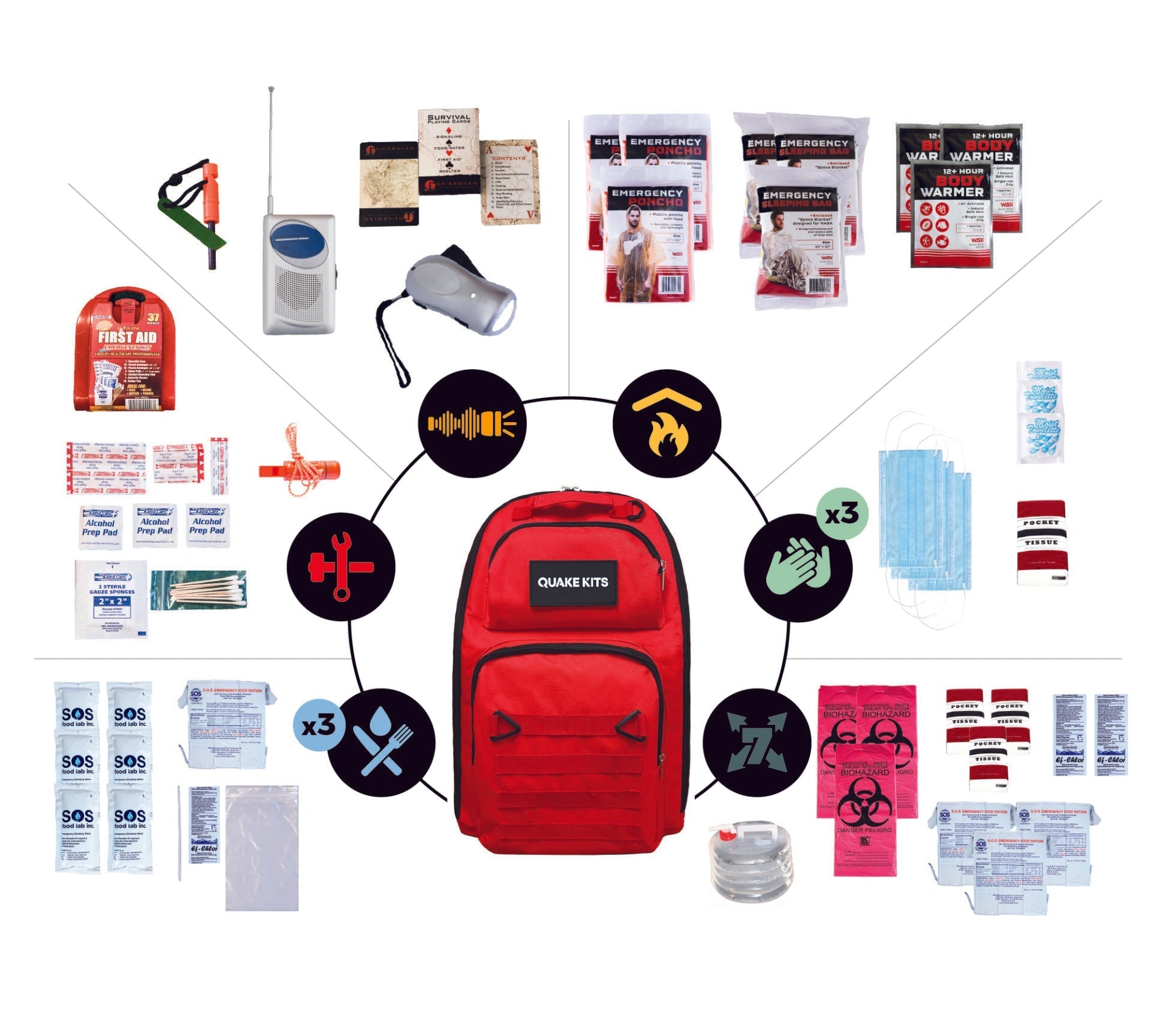 Prepared Survival Kit -  Emergency & Disaster Go Bag