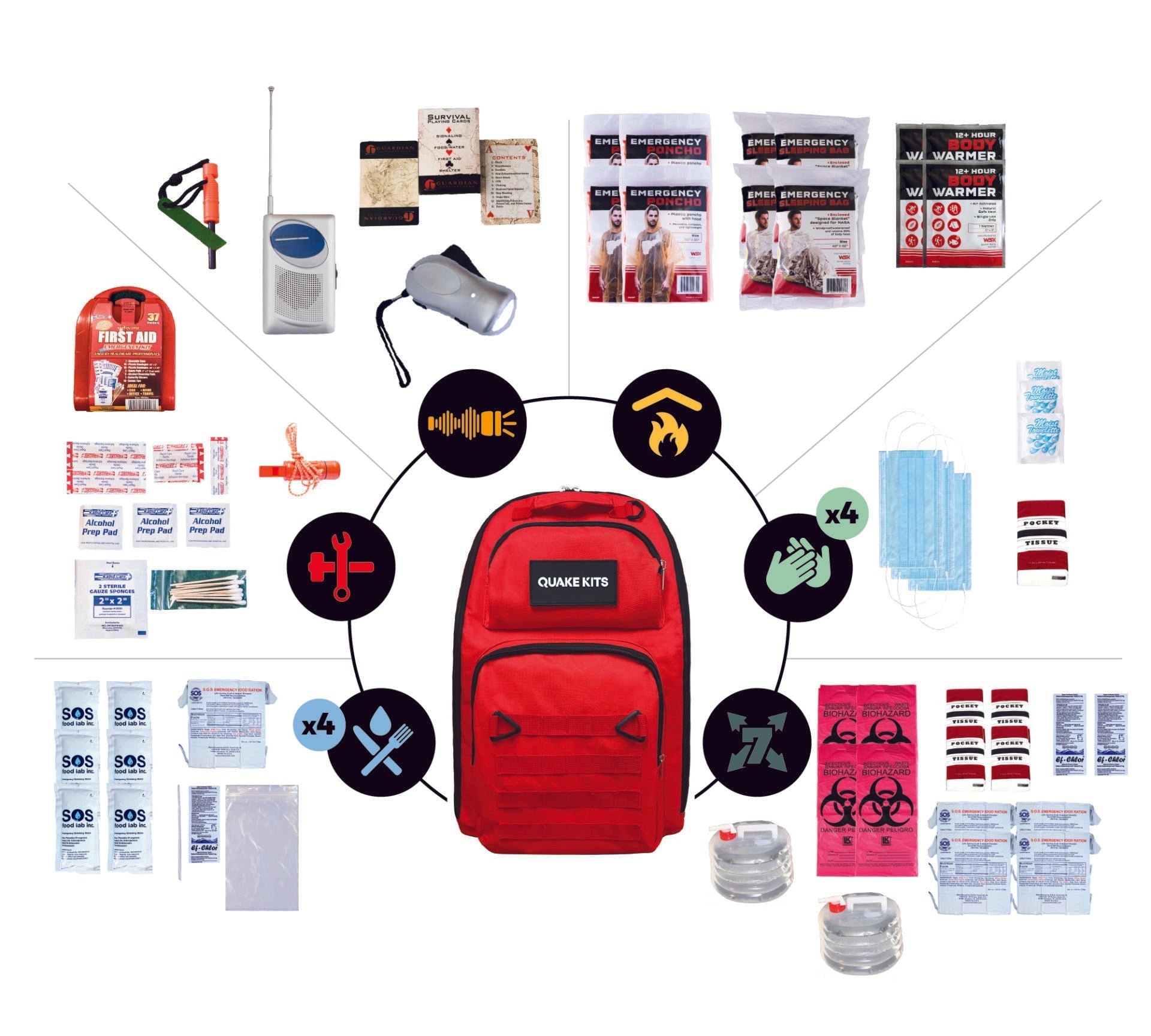 Prepared Survival Kit -  Emergency & Disaster Go Bag