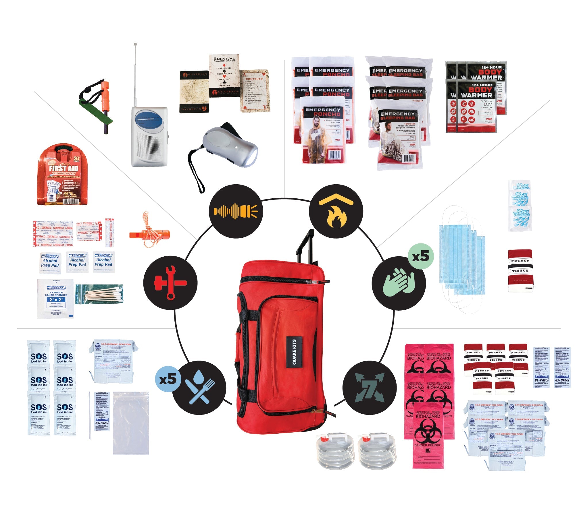Prepared Survival Kit -  Emergency & Disaster Go Bag