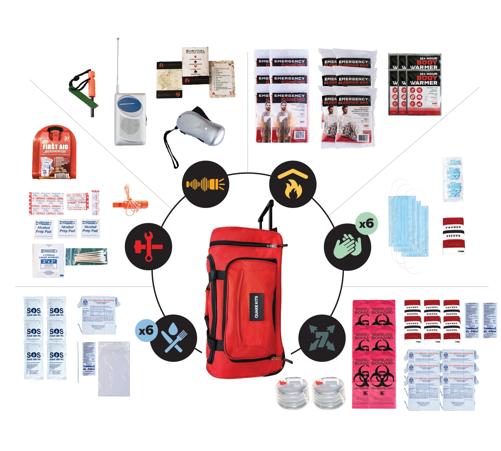 Prepared Survival Kit -  Emergency & Disaster Go Bag